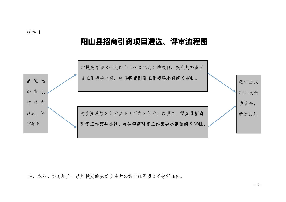 2020.12.31.陽工信〔2020〕83號(hào)：陽山縣工業(yè)和信息化局關(guān)于印發(fā)陽山縣招商引資項(xiàng)目遴選評(píng)審辦法（試行）的通知（電子章）-9.jpg