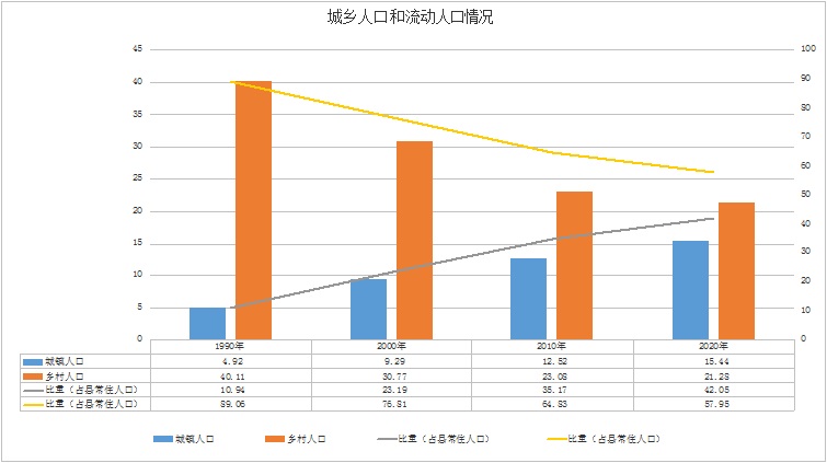 人口普查6.jpg