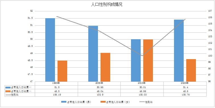 人口普查3-1.jpg